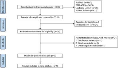 Effectiveness and safety of pelareorep plus chemotherapy versus chemotherapy alone for advanced solid tumors: a meta-analysis